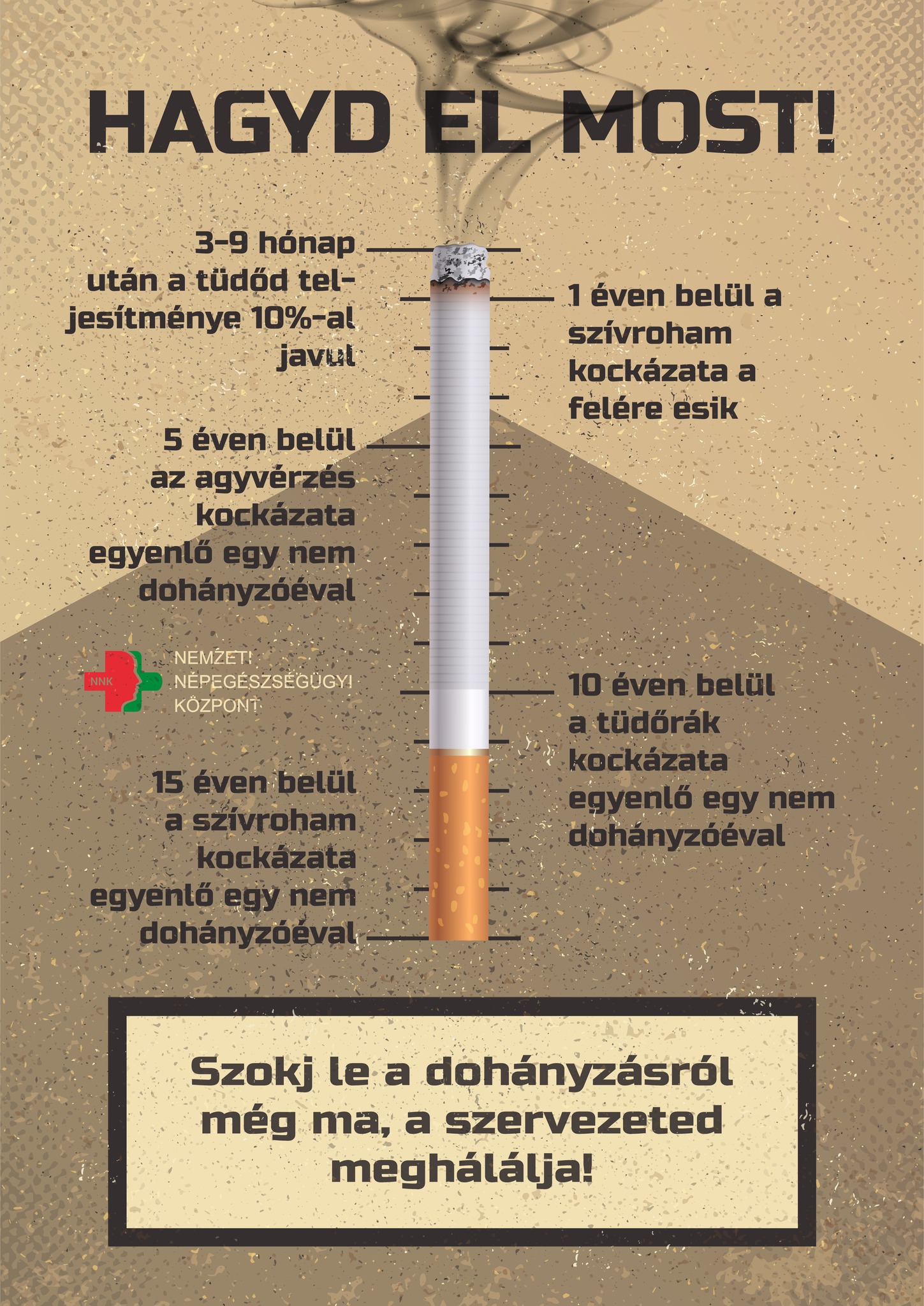 Hagyd el most! 3-9 hónap után a tüdőd teljesítménye 105-al javul. 1 éven belül a szívroham kockázata a felére esik. 5 éven belül az agyvérzés kockázata egyenló a nem dohányzókéval. 10 éven belül a tüdőrák kockázata egyenló a nem dohányzókéval. 15 éven belül  a szívroham kockázata egyenlő  a nem dohányzókéval. Szokj le a dohányzásról még ma, a szervezeted meghálálja!